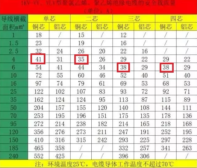 空氣能熱泵機組的電纜如何計算和選擇？