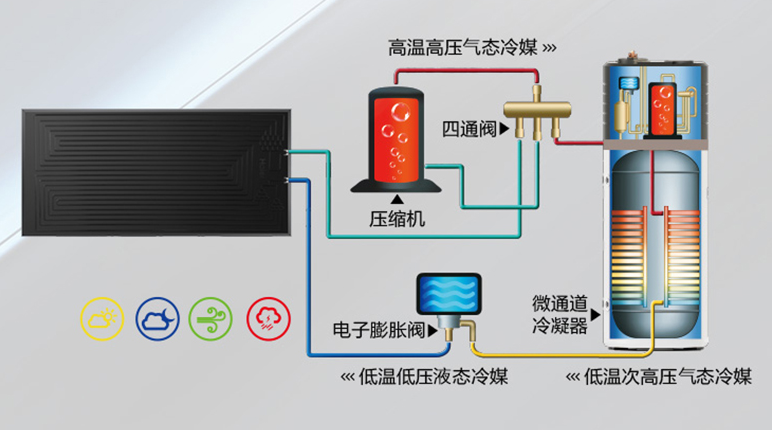 太空能熱水器后期維護費高嗎?空氣能「維護簡單」更適合你 太空能熱水器后期維護費高嗎?空氣能「維護簡單」更適合你
